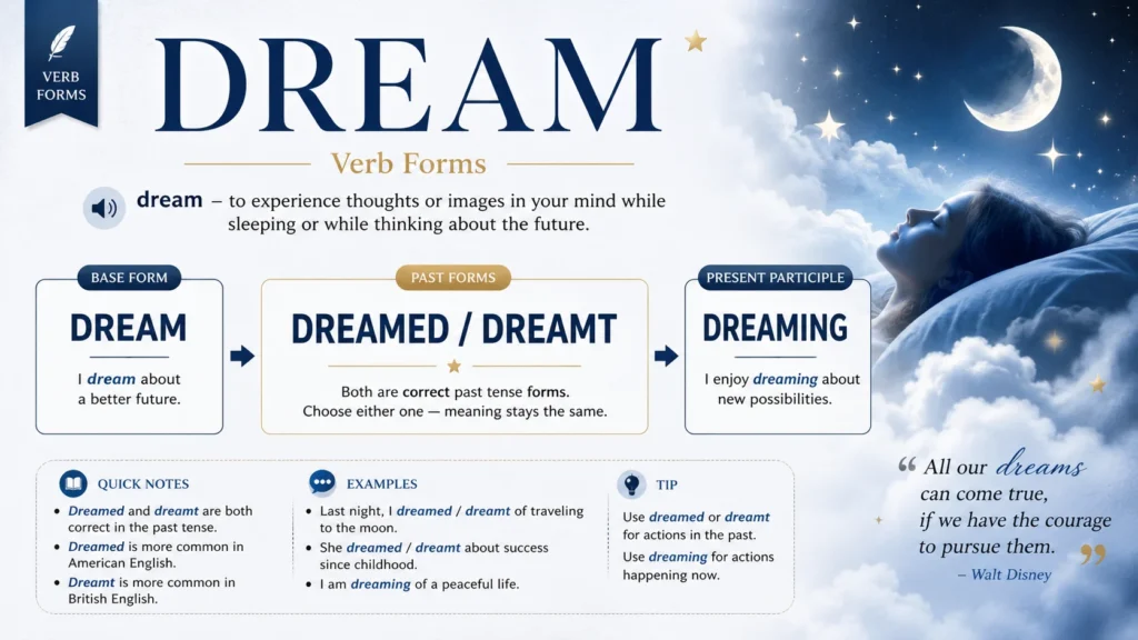 Dreamt or Dreamed