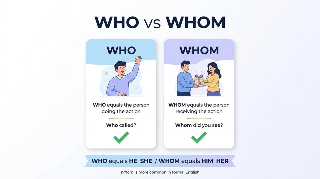 who or whom
